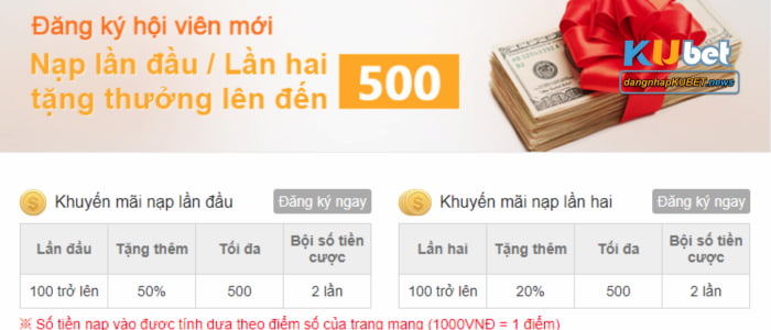 Khuyến Mãi nạp tiền Kubet